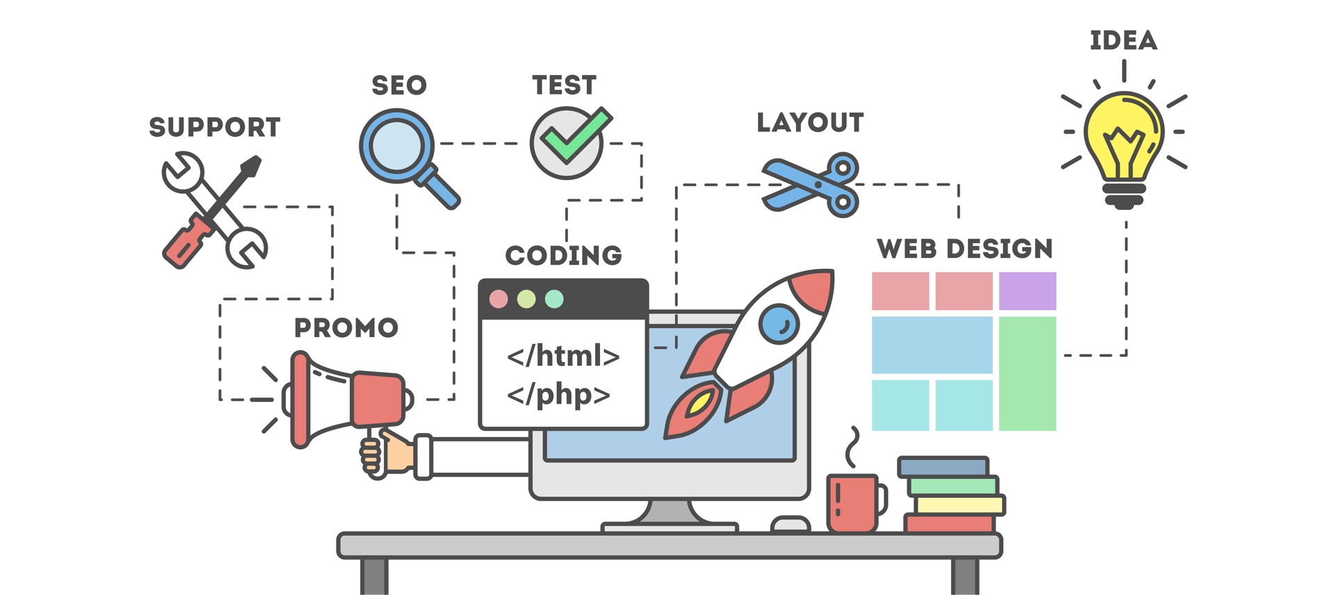 Web Development.